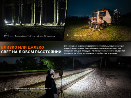 Фонарь Fenix CL27R, 1600 Lumen (Хаки, акк.ARB-L21-5000)